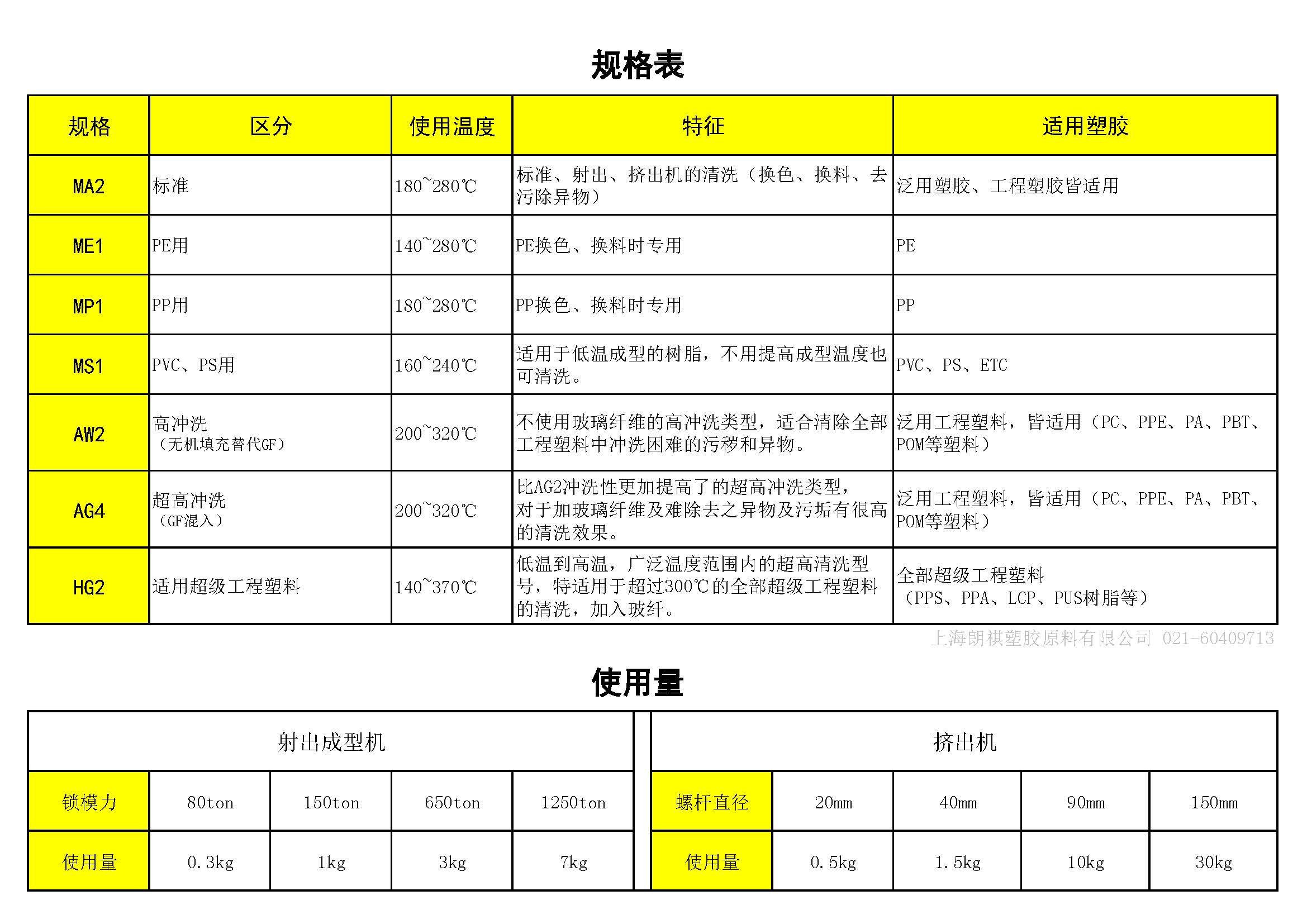 1506411291119125.jpg 赛璐洁 规格表和使用量.jpg