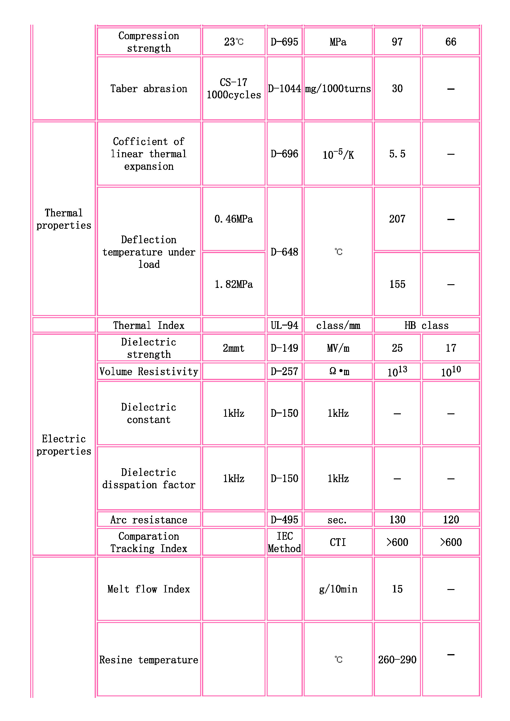 TOYOBO [ TOYOBO Engineering Plastics Families ]_页面_2.jpg