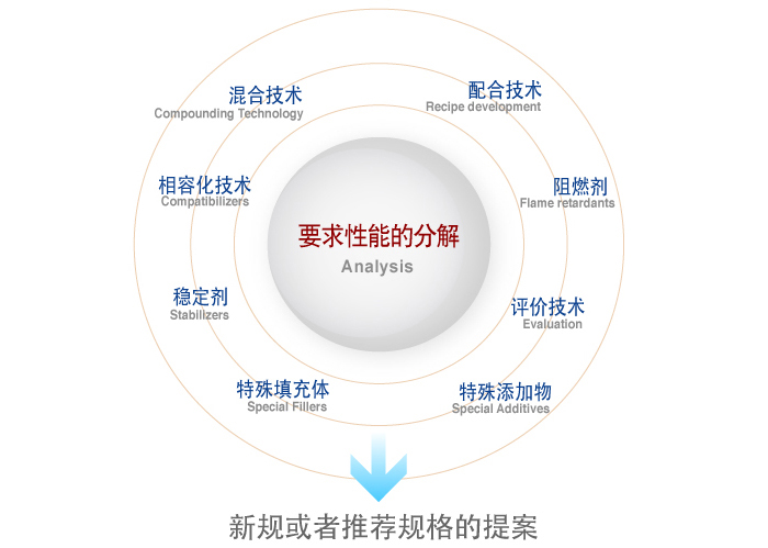 Introduce DAICEL POLYMER Ltd.